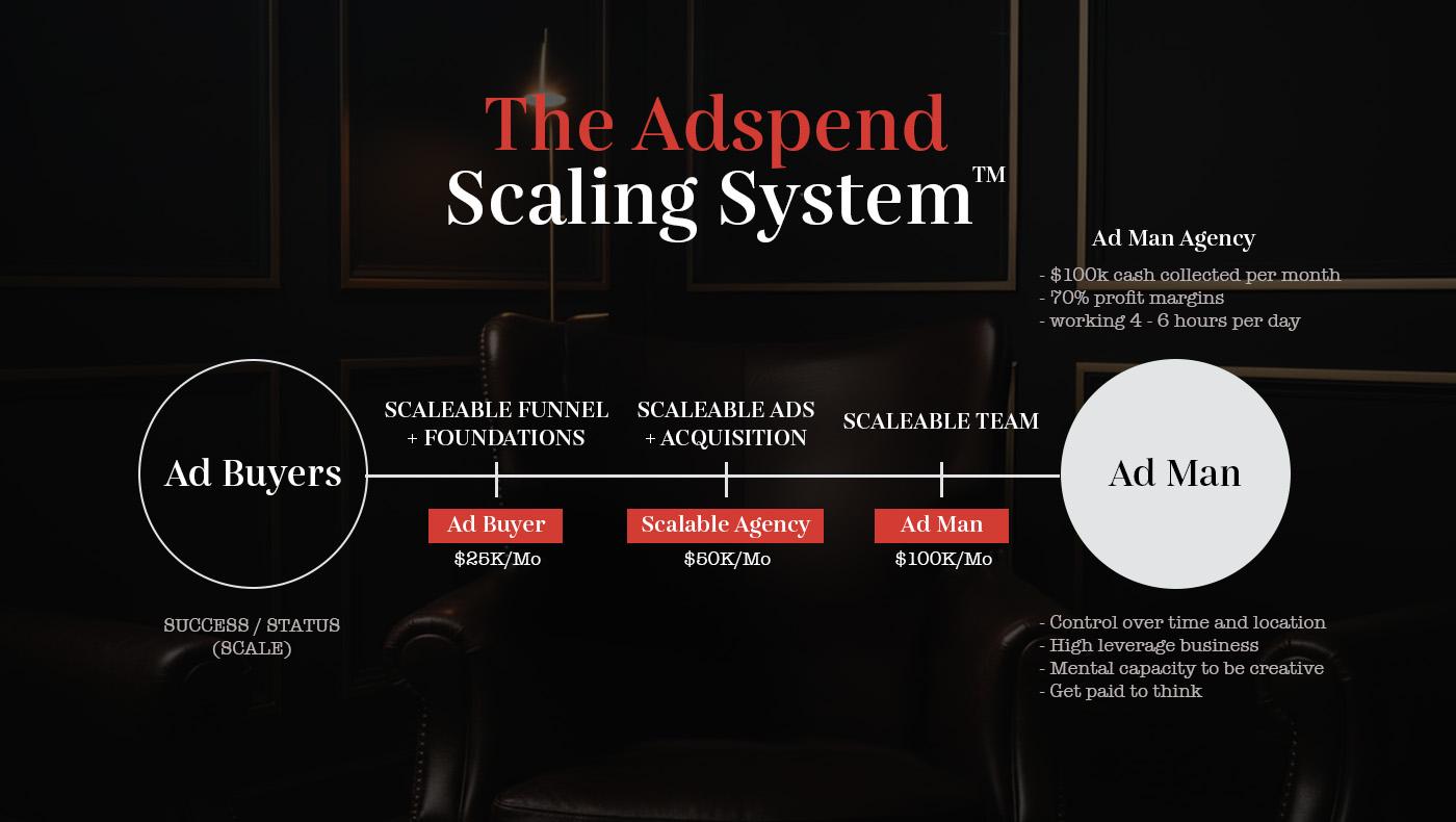 Brian Moncada – Adspend Team + Cole Gordon (Sales Sections) Download